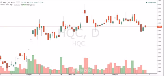 Địa ốc Hoàng Quân