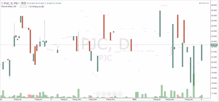 Vận tải Petrolimex Hà Nội