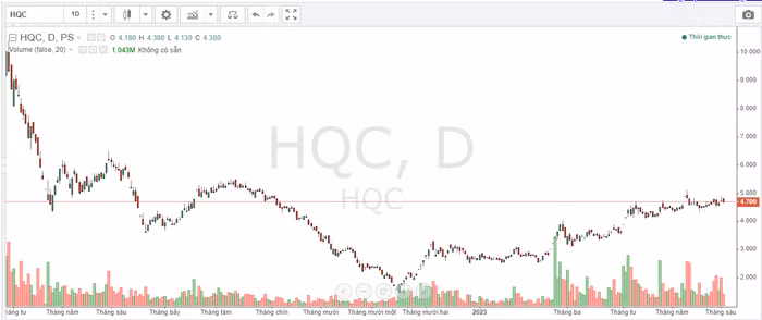 Địa ốc Hoàng Quân
