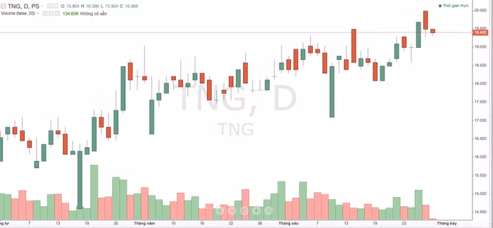 cổ phiếu TNG