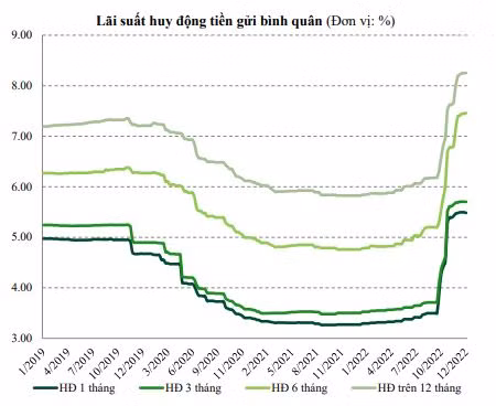 thị trường chứng khoán