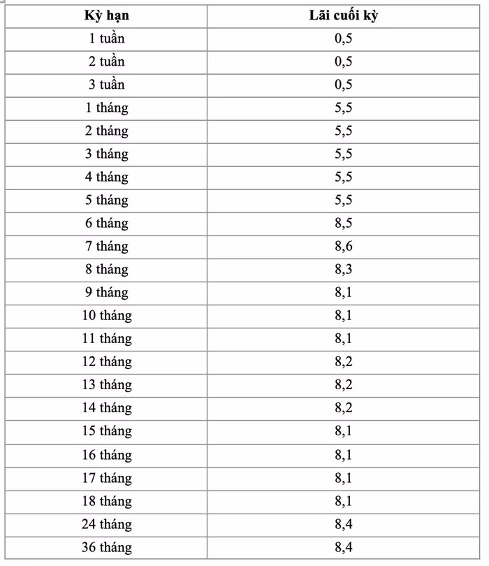 Lãi suất huy động ngân hàng Nam Á tháng 5/2023, cao nhất là 8,6%/năm