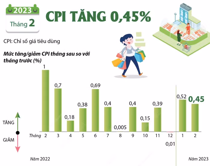 Lạm phát vẫn đang trong vùng "nguy hiểm"