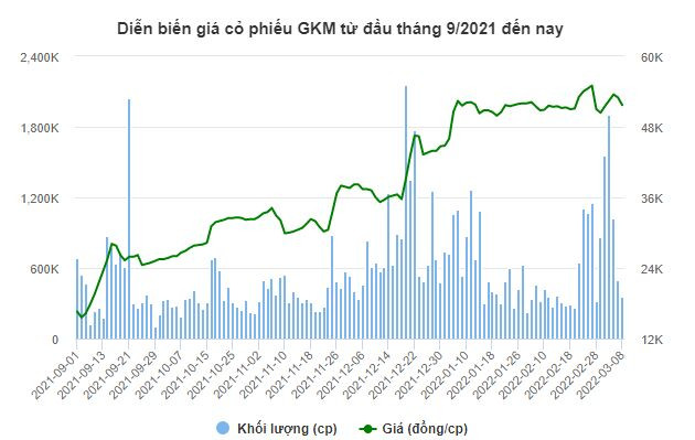 CTCP Chứng khoán APG chính thức rút khỏi GKM