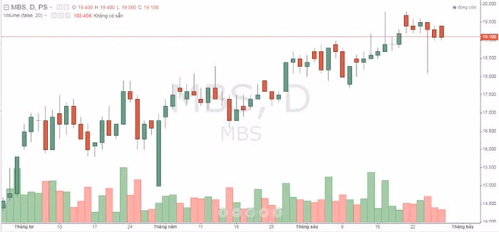 Tập đoàn Hà Đô 