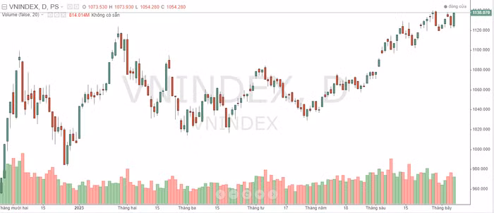 chứng khoán tuần