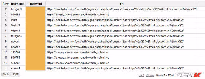 Nhiều khách hàng BIDV cũng là nạn nhân của hacker