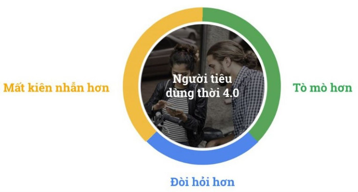 Công sức tiếp thị sẽ “đổ sông, đổ bể” nếu không biết đến 3 sự thay đổi đặc biệt này ảnh 1