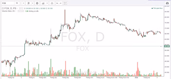 cổ phiếu FPT Telecom