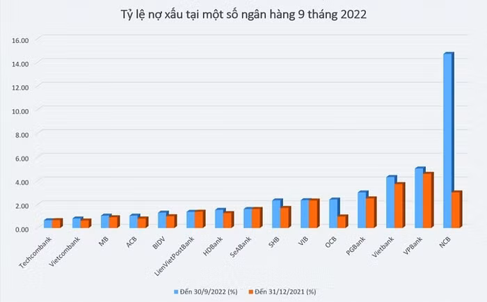 nợ xấu