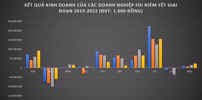 doanh nghiệp FDI