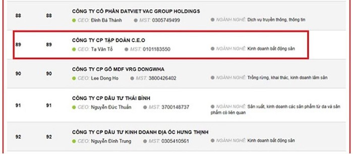 Tập đoàn C.E.O vào nhóm 500 doanh nghiệp lợi nhuận tốt nhất 2019 ảnh 1 Tập đoàn C.E.O vào nhóm 500 doanh nghiệp lợi nhuận tốt nhất 2019 ảnh 1