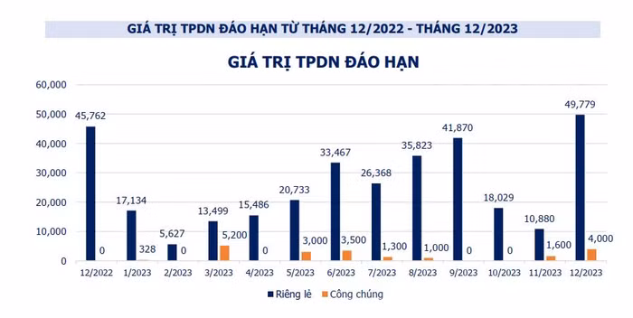 trái phiếu doanh nghiệp