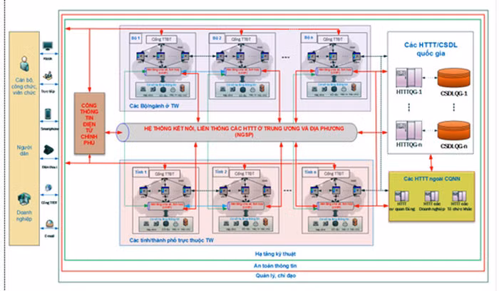 Văn phòng điện tử là xu hướng tất yếu của thời đại