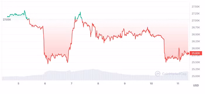 Giá Bitcoin