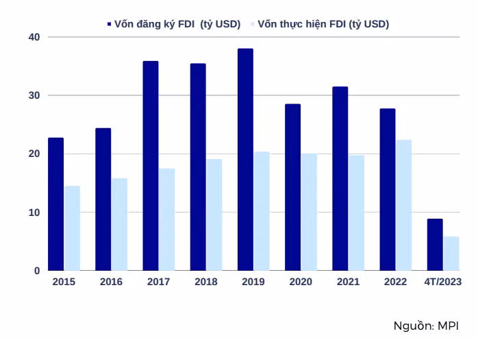 Bất động sản Hải Phòng