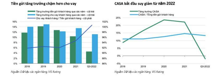 Lo khả năng sinh lời của ngân hàng suy giảm sau các đợt điều chỉnh lãi suất ảnh 6 Lo khả năng sinh lời của ngân hàng suy giảm sau các đợt điều chỉnh lãi suất ảnh 6