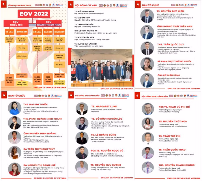 Một số thông tin quan trọng về EOV 2022.