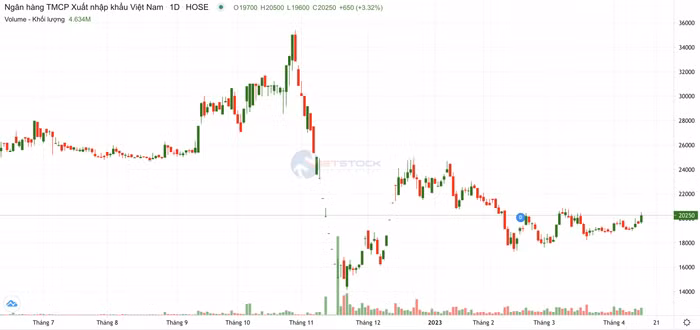 ngân hàng Eximbank