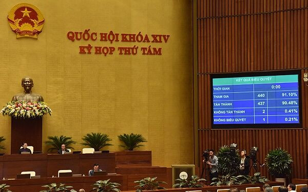 Quốc hội thông qua Nghị quyết phân bổ ngân sách trung ương năm 2020