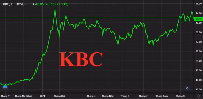Kinh Bắc chào bán 100 triệu cổ phiếu với giá 34.096 đồng/cp, dự thu về 3.400 tỷ đồng