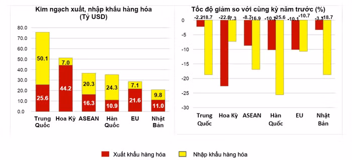 cán cân thương mại