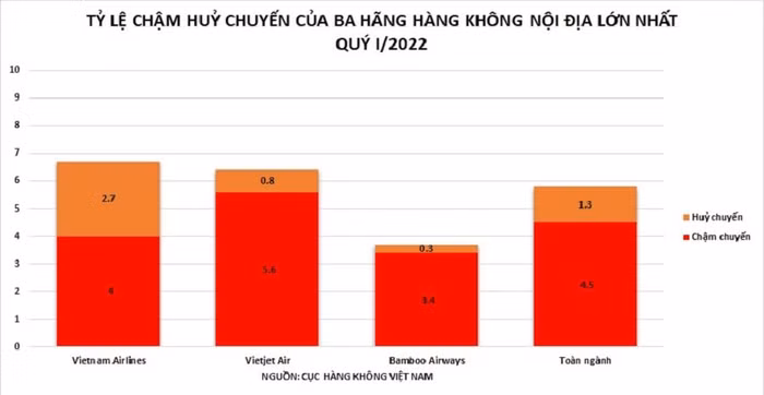 Bamboo Airways nhanh chóng mở rộng mạng bay và tăng tần suất khai thác nhằm đáp ứng nhu cầu của hành khách. Ảnh: Lưu Ngọc Tuấn