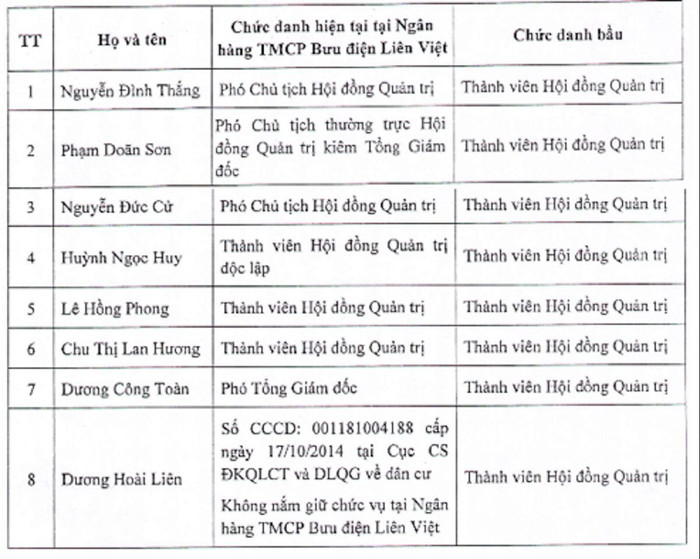 Sau 9 tháng ngồi ghế nóng, ông Nguyễn Đức Hưởng sắp rời khỏi vị trí Chủ tịch LienvietPostBank ảnh 1