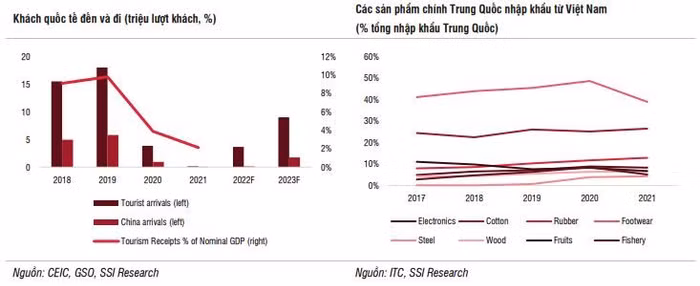 thị trường chứng khoán