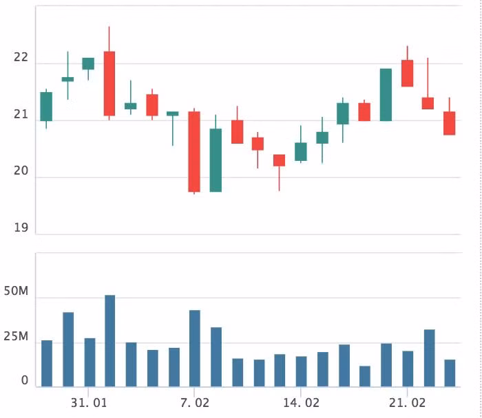 tập đoàn Hòa Phát