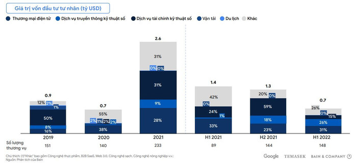 kinh tế kỹ thuật số Việt Nam