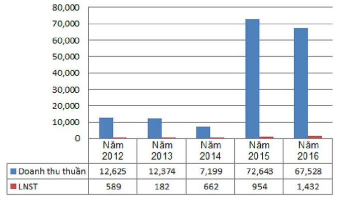 “Cơn gió” nào đang thổi cổ phiếu Đá Spilit tăng gấp đôi sau nửa tháng? ảnh 3 “Cơn gió” nào đang thổi cổ phiếu Đá Spilit tăng gấp đôi sau nửa tháng? ảnh 3