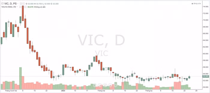 cổ phiếu VIC