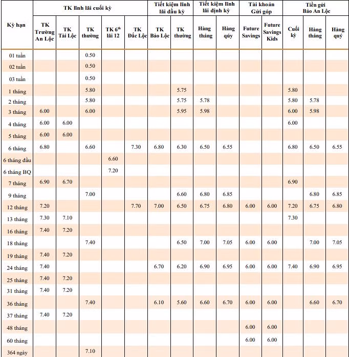 Lãi suất tiết kiệm TPBank
