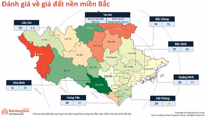 bất động sản