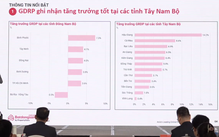 Thị trường bất động sản bắt đầu "nhen nhóm các đốm sáng”