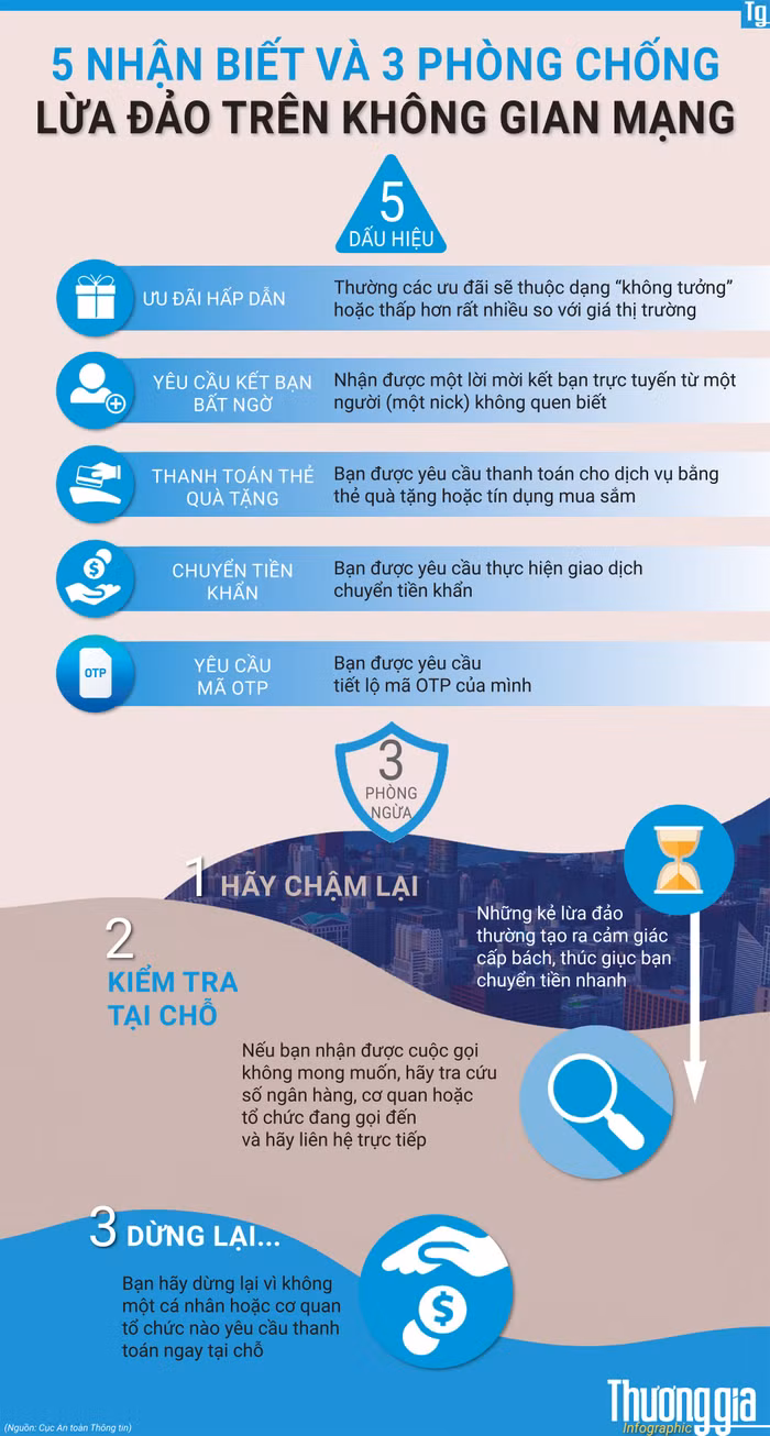 lừa đảo trên không gian mạng