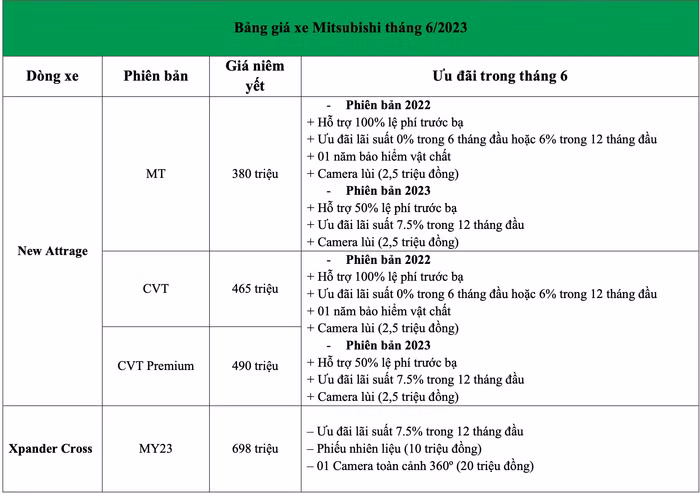 giá xe Mitsubishi tháng 6/2023