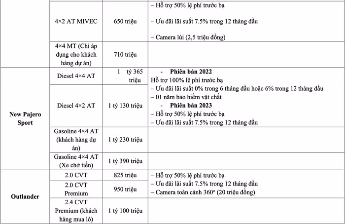 giá xe Mitsubishi tháng 6/2023