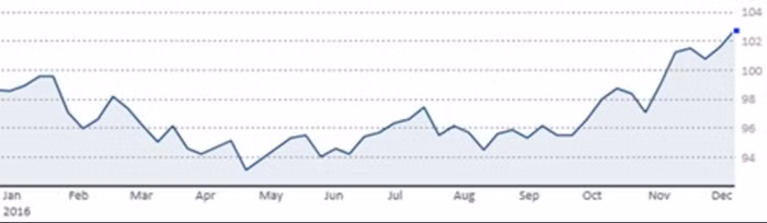 Euro bằng giá USD chỉ còn là vấn đề thời gian ảnh 2 Euro bằng giá USD chỉ còn là vấn đề thời gian ảnh 2