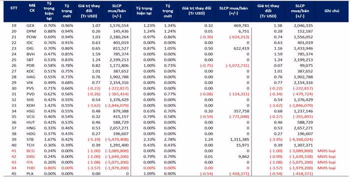 quỹ ngoại ETF