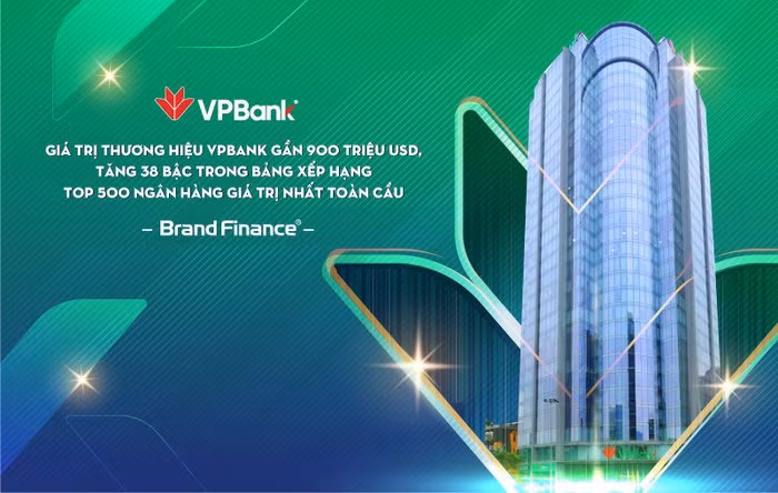 Giá trị thương hiệu VPBank đạt gần 900 triệu USD