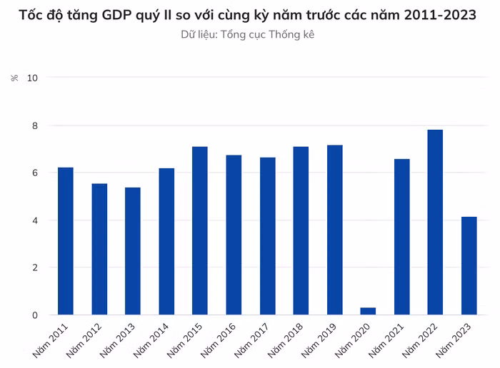 tăng trưởng GDP