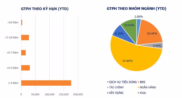 trái phiếu doanh nghiệp