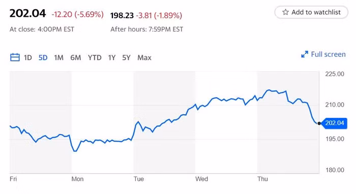 cổ phiếu tesla giảm sau thông báo thu hồi