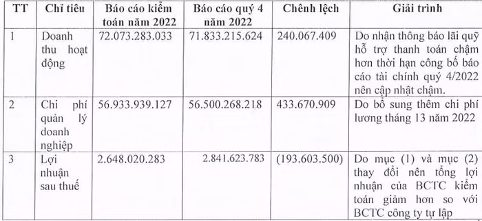 chứng khoán VICS