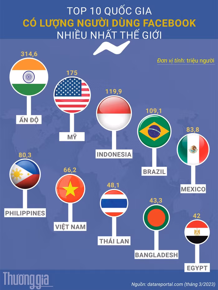 người dùng Facebook