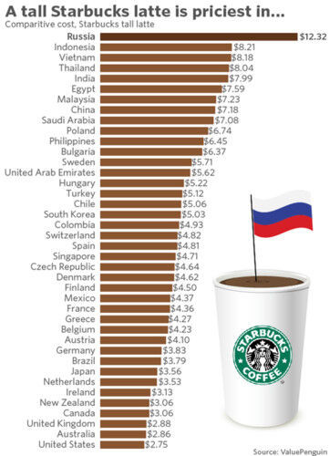 Câu chuyện đằng sau ly cà phê Starbucks ở Việt Nam ảnh 2 Câu chuyện đằng sau ly cà phê Starbucks ở Việt Nam ảnh 2