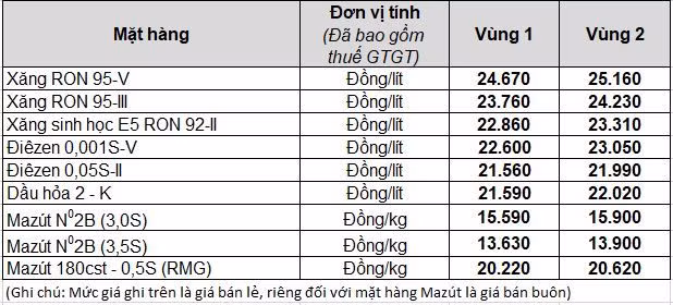 giá xăng