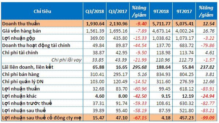 Kido và các "vệ tinh" vẫn chật vật trong kinh doanh ảnh 2